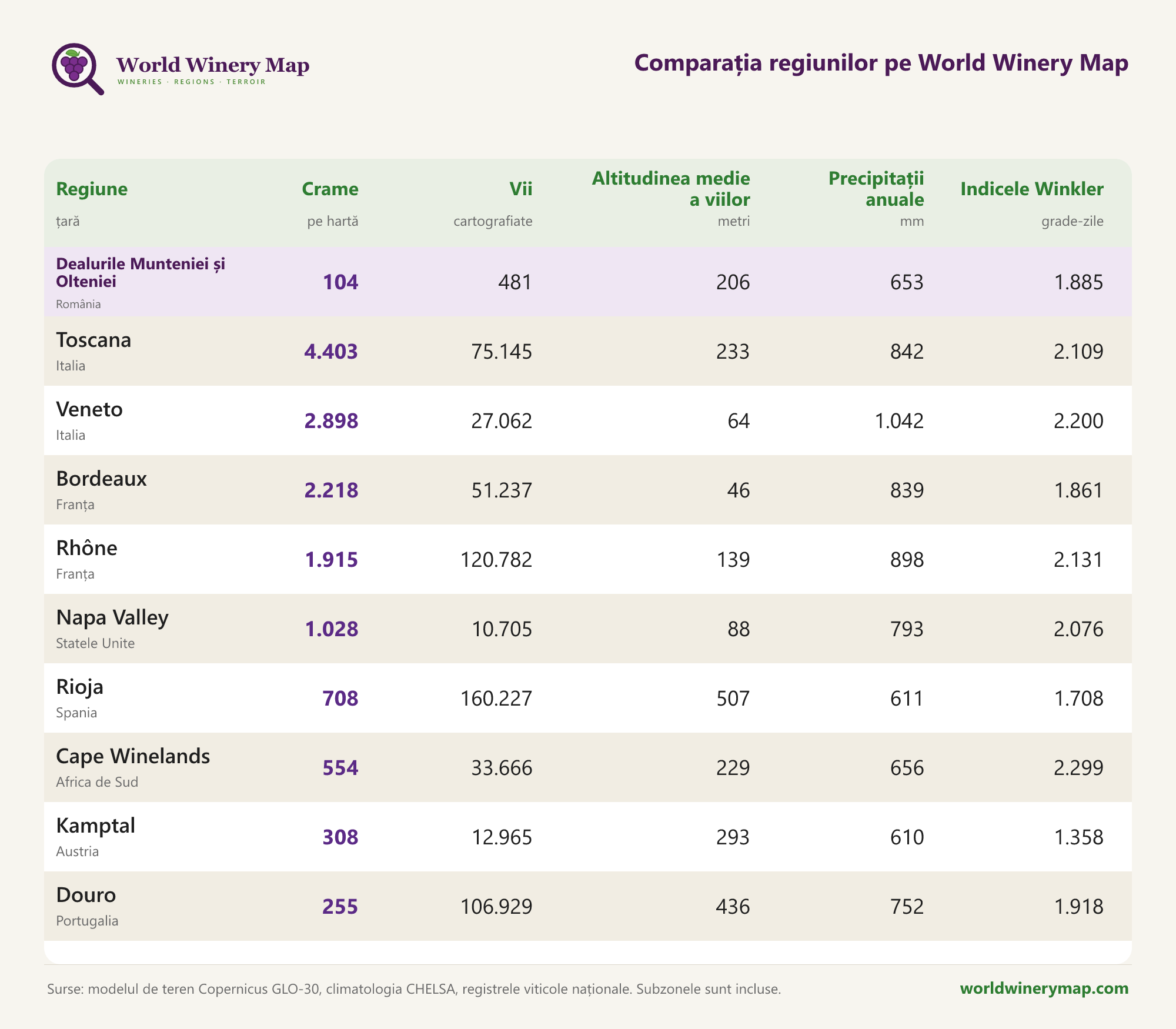 Comparația regiunilor pe World Winery Map.