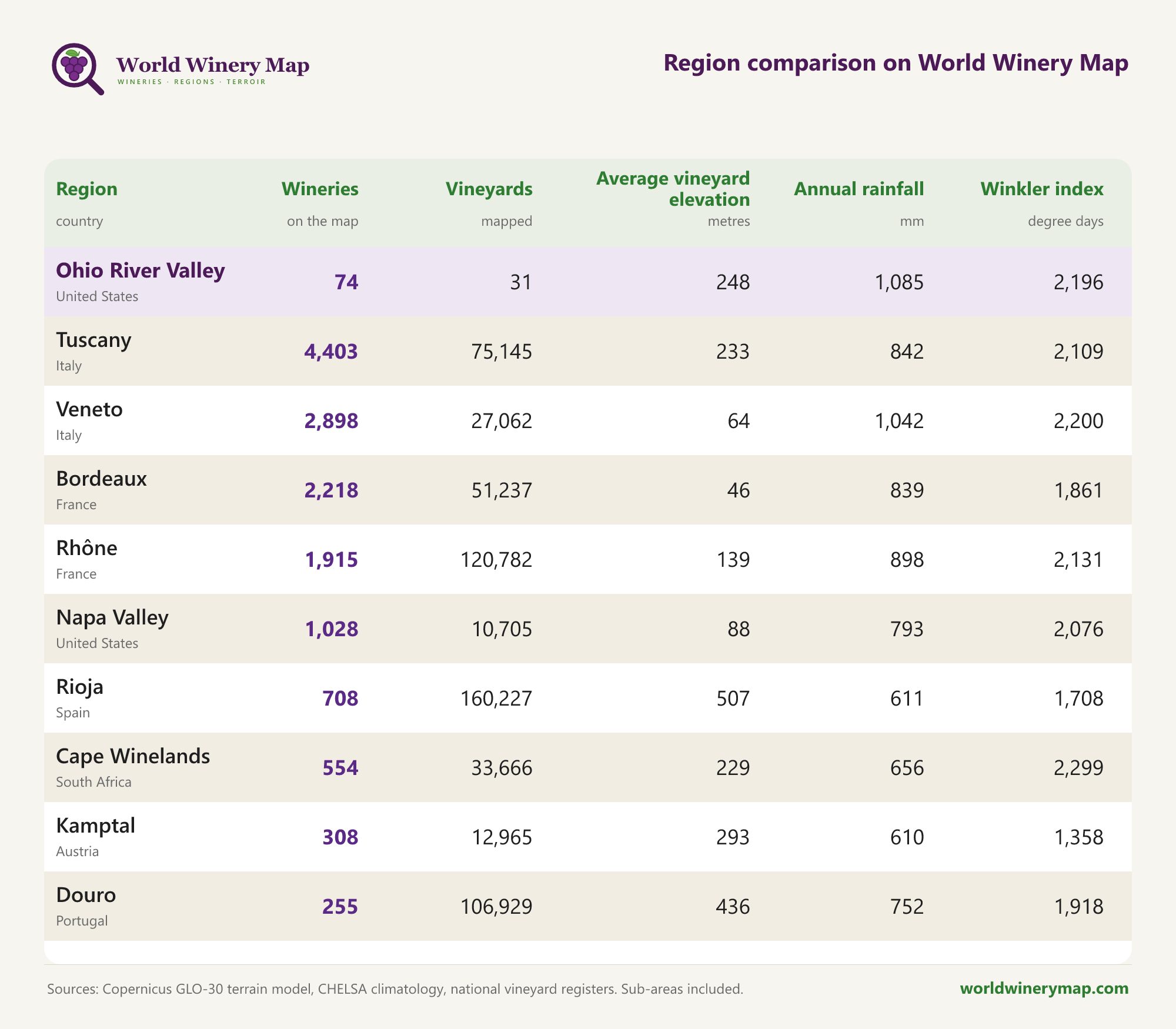 Region comparison on World Winery Map.